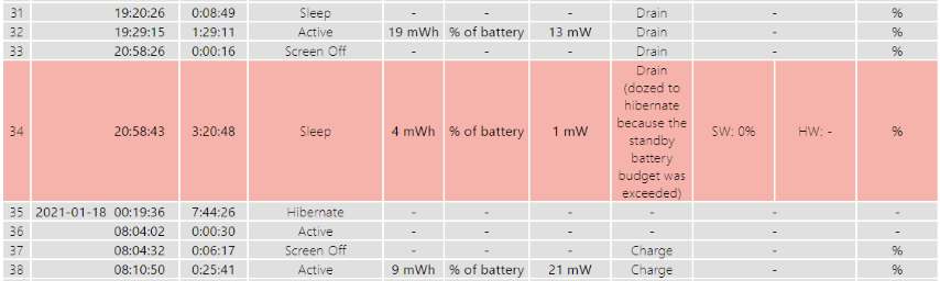 Windows powercfg sleepstudy report